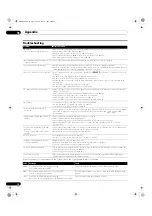 Preview for 76 page of Pioneer PDP-436XDE Operating Instructions Manual