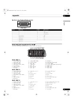 Preview for 77 page of Pioneer PDP-436XDE Operating Instructions Manual