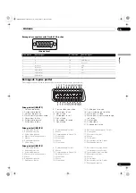 Preview for 155 page of Pioneer PDP-436XDE Operating Instructions Manual