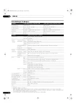 Preview for 156 page of Pioneer PDP-436XDE Operating Instructions Manual