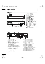 Preview for 170 page of Pioneer PDP-436XDE Operating Instructions Manual