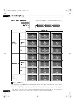 Preview for 182 page of Pioneer PDP-436XDE Operating Instructions Manual