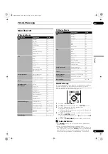 Preview for 185 page of Pioneer PDP-436XDE Operating Instructions Manual