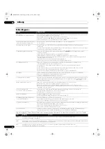 Preview for 232 page of Pioneer PDP-436XDE Operating Instructions Manual