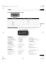 Preview for 233 page of Pioneer PDP-436XDE Operating Instructions Manual