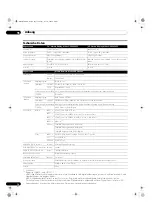 Preview for 234 page of Pioneer PDP-436XDE Operating Instructions Manual