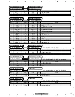 Предварительный просмотр 65 страницы Pioneer PDP-5000EX Service Manual