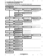 Предварительный просмотр 71 страницы Pioneer PDP-5000EX Service Manual