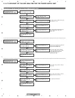 Предварительный просмотр 72 страницы Pioneer PDP-5000EX Service Manual