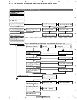 Предварительный просмотр 73 страницы Pioneer PDP-5000EX Service Manual