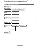 Предварительный просмотр 75 страницы Pioneer PDP-5000EX Service Manual