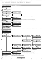 Предварительный просмотр 76 страницы Pioneer PDP-5000EX Service Manual