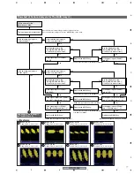 Предварительный просмотр 77 страницы Pioneer PDP-5000EX Service Manual