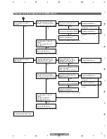 Предварительный просмотр 79 страницы Pioneer PDP-5000EX Service Manual