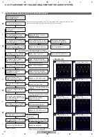 Предварительный просмотр 80 страницы Pioneer PDP-5000EX Service Manual