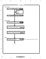 Предварительный просмотр 106 страницы Pioneer PDP-5000EX Service Manual