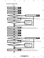 Предварительный просмотр 107 страницы Pioneer PDP-5000EX Service Manual