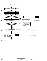 Предварительный просмотр 108 страницы Pioneer PDP-5000EX Service Manual