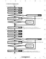 Предварительный просмотр 109 страницы Pioneer PDP-5000EX Service Manual