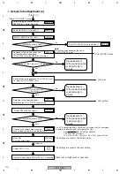 Предварительный просмотр 110 страницы Pioneer PDP-5000EX Service Manual