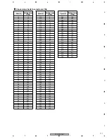 Предварительный просмотр 111 страницы Pioneer PDP-5000EX Service Manual