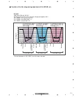 Предварительный просмотр 113 страницы Pioneer PDP-5000EX Service Manual