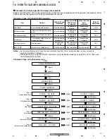 Предварительный просмотр 117 страницы Pioneer PDP-5000EX Service Manual