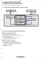 Предварительный просмотр 118 страницы Pioneer PDP-5000EX Service Manual