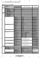 Предварительный просмотр 120 страницы Pioneer PDP-5000EX Service Manual