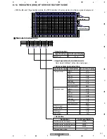 Предварительный просмотр 121 страницы Pioneer PDP-5000EX Service Manual