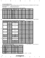 Предварительный просмотр 122 страницы Pioneer PDP-5000EX Service Manual