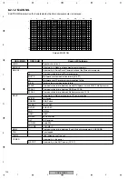 Предварительный просмотр 124 страницы Pioneer PDP-5000EX Service Manual