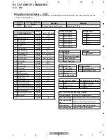 Предварительный просмотр 151 страницы Pioneer PDP-5000EX Service Manual