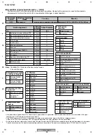 Предварительный просмотр 152 страницы Pioneer PDP-5000EX Service Manual