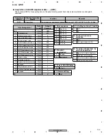 Предварительный просмотр 155 страницы Pioneer PDP-5000EX Service Manual