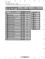 Предварительный просмотр 157 страницы Pioneer PDP-5000EX Service Manual