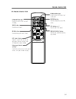 Предварительный просмотр 13 страницы Pioneer PDP 502MX Manual