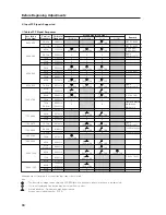 Preview for 86 page of Pioneer PDP 502MX Manual