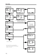 Preview for 106 page of Pioneer PDP 502MX Manual