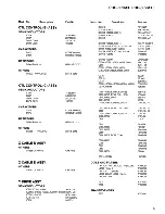 Preview for 17 page of Pioneer PDP 502MX Service Manual