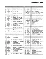 Preview for 21 page of Pioneer PDP 502MX Service Manual