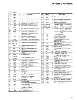 Preview for 25 page of Pioneer PDP 502MX Service Manual