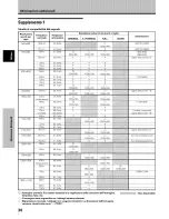 Предварительный просмотр 114 страницы Pioneer PDP-502MXE Operating Instructions Manual