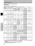 Предварительный просмотр 142 страницы Pioneer PDP-502MXE Operating Instructions Manual