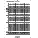 Preview for 68 page of Pioneer PDP 503CMX Service Manual