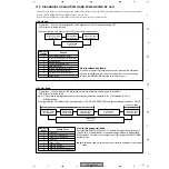 Preview for 121 page of Pioneer PDP 503CMX Service Manual