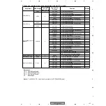 Preview for 127 page of Pioneer PDP 503CMX Service Manual