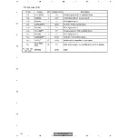 Preview for 162 page of Pioneer PDP 503CMX Service Manual