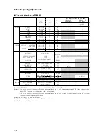 Preview for 128 page of Pioneer PDP 503CMX Technical Manual