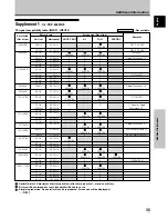 Preview for 39 page of Pioneer PDP-503MXE Operating Instructions Manual